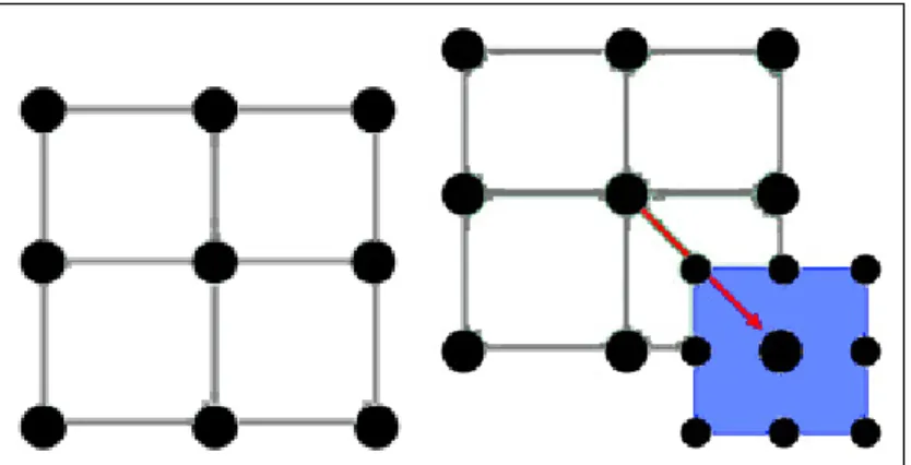 Figure 3.6: Search space states for each keyframe point. When a state is selected as the best, a sub-search space will be constructed around that point.
