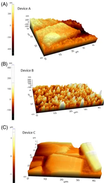 Fig. 4. SEM images of the devices (Device C) fabricated by the combined method, representing repeatability of the method.
