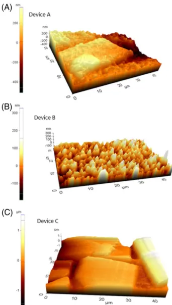 Fig. 4. SEM images of the devices (Device C) fabricated by the combined method, representing repeatability of the method.
