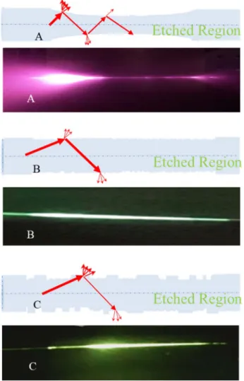 Fig. 8. Attenuation and the residual power after Device C with respect to the pump power.
