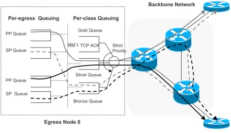 Fig. 1. The proposed architecture for an example 3-node network