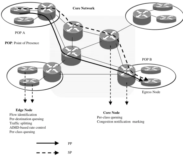 Figure 2.1: Example Architecture