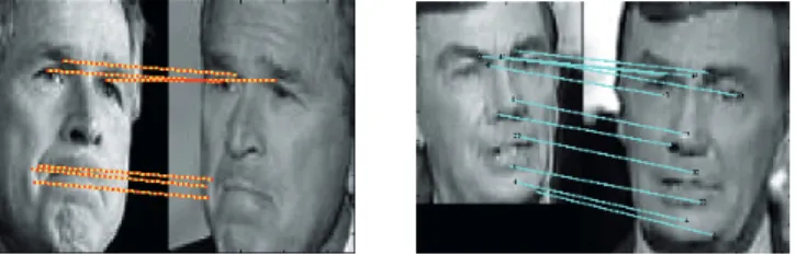Fig. 9.10 Sample matching points for two faces from news photographs on the left and news videos on the right