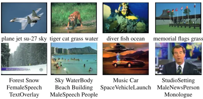 Fig. 9.1 Examples of annotated images. Top: Corel data set. Bottom: TRECVID news videos data set