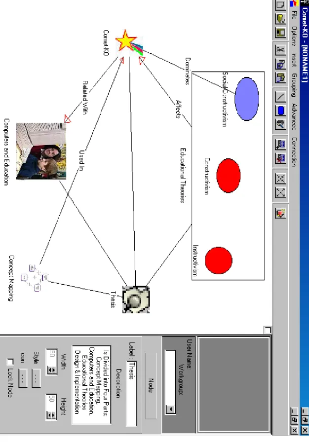 Figure 6.1 – Concept map of thesis drawn by Comet-KO. Thesis icon selected 