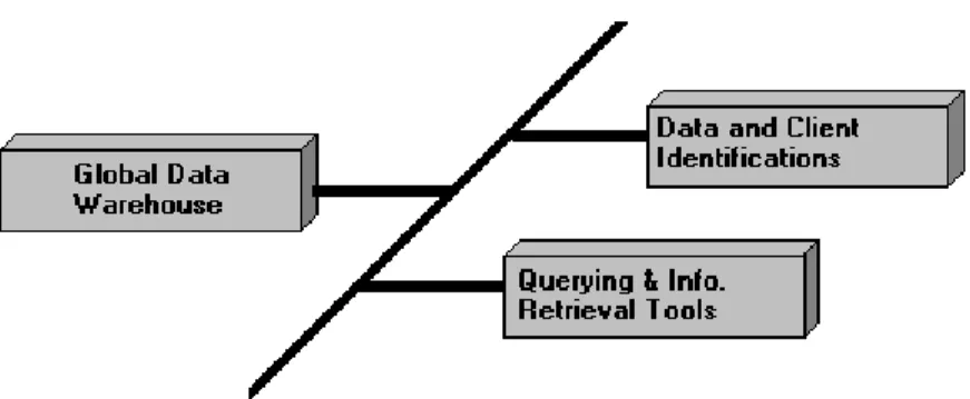 Figure 6.5 – The Architecture of the Server Agent