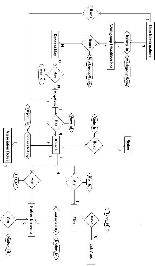 Figure 6.6 – The E-R Diagram of the Comet-KO Database 