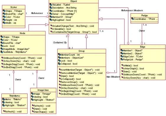 Figure 6.7 – UML Diagram of Comet-KO