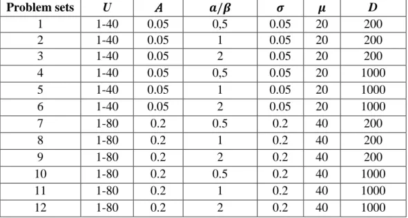 Table 4. Factor levels for assessing computational efficiency 