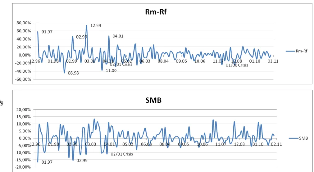 Figure 5: Rm-Rf &amp; SMB 