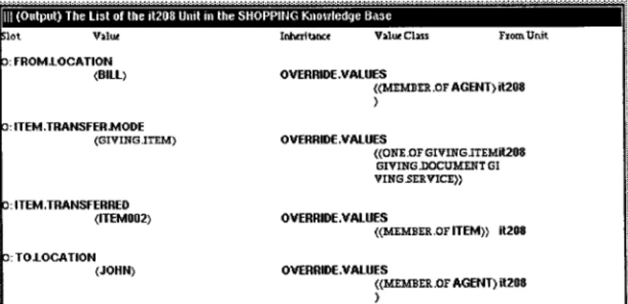 Figu re 1 e . The transfe r of the ne wspape r from Bill to John. ( )