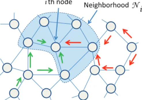 Fig. 1: A distributed network of nodes.