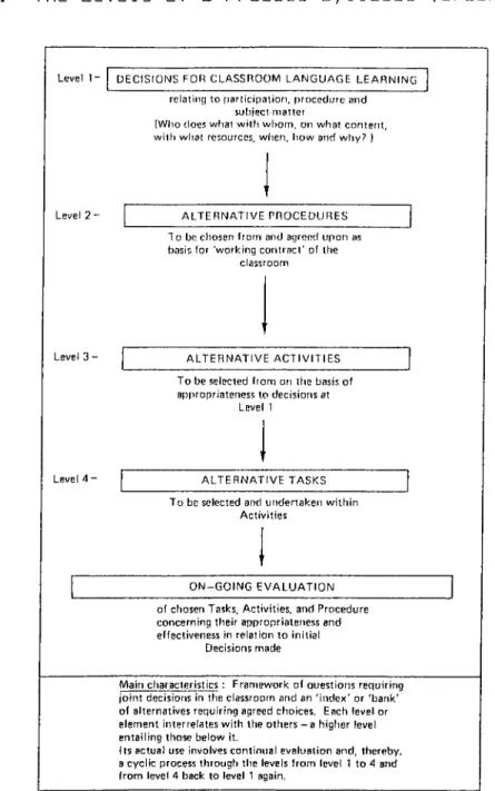 Figure  9:  The  Levels  of  a  Process  Syllabus  (Breen,  1984)