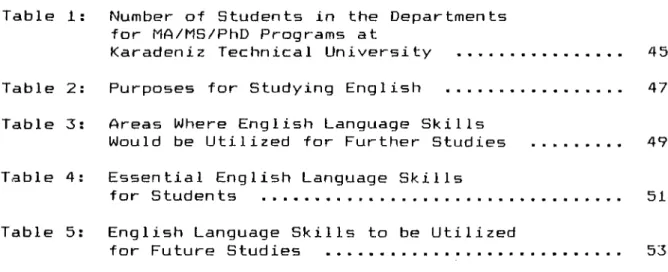 Table  1:  Number  of  Students  in  the  Departments for  MA/MS/PhD  Programs  at