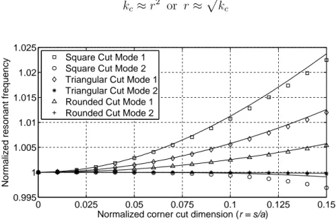 Figure 3.4: Normalized resonance frequencies of the two coupled modes versus r with a/c = 5/6