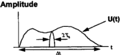 Fig. 7. Input signal is composed of NPs resolution points, each