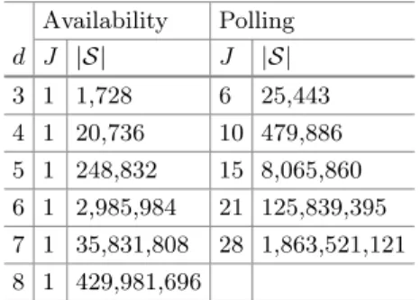 Table 1. Properties of availability and polling models