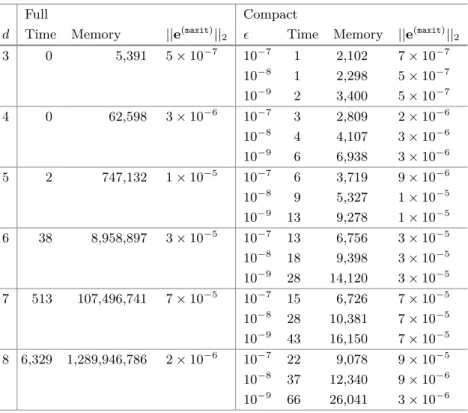 Table 2. Numerical results for availability models