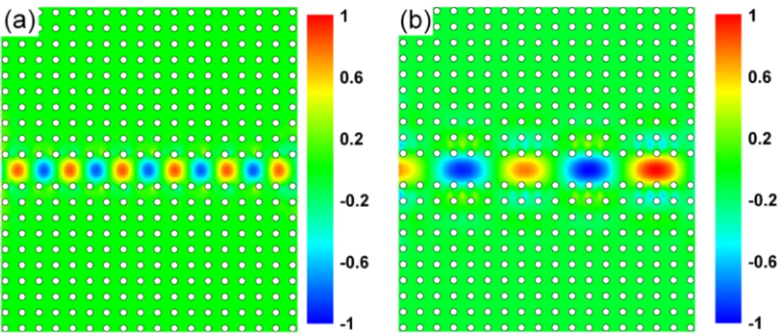 Fig. 1. (a) The steady-state electric field distribution when the wavelength of incident light  corresponds to a propagating mode within the photonic crystal waveguide