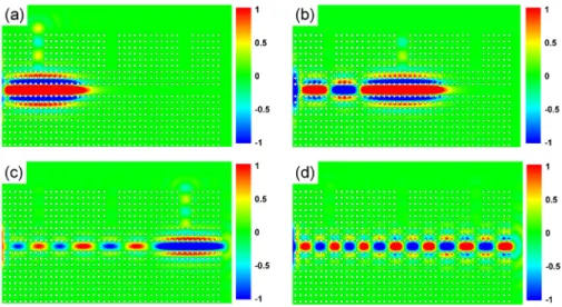 Fig. 6. The steady-state electric field profiles of the three de-multiplexed frequencies for each  waveguide channel where the input beam is placed 5a away from the PC structure, (a) a/λ =  0.3086, (b) a/λ  = 0.3158, (c) a/λ  = 0.3247, (d) the steady-state