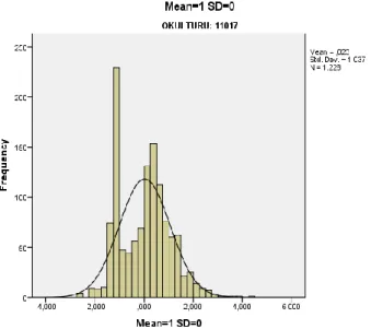 Figure 4. 1Distribution of MLE P&amp;P ability estimates for general high schools 