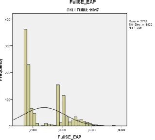 Figure 7 shows the distribution of SEs by EAP P&amp;P test for general high schools. 
