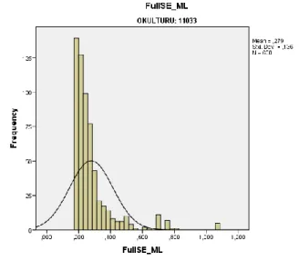 Figure 8 represents the distribution of MLE P&amp;P ability estimates for Anatolian  schools