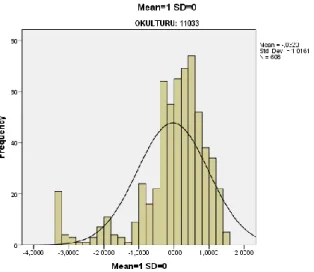 Figure 10. Distribution of EAP P&amp;P ability estimates for Anatolian schools 