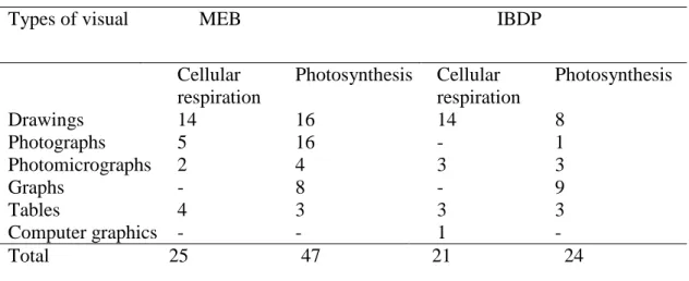 Figure 8. An example of bad resolution in visuals in the MEB Biology textbook  (Akkaya et al., 2011, p