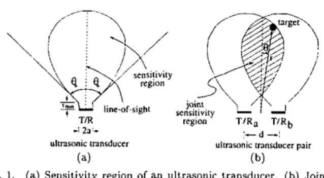 Fig.  1.  (a) Sensitivity  region  of  an  ultra~onic  transducer.  (b) Joint 