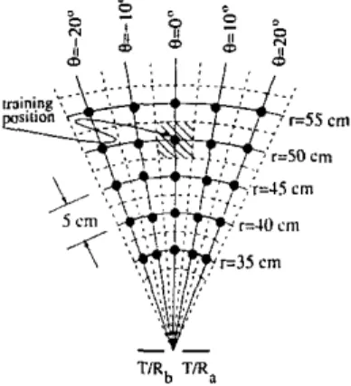 Fig.  3.  Discrete  network  training  localions. 