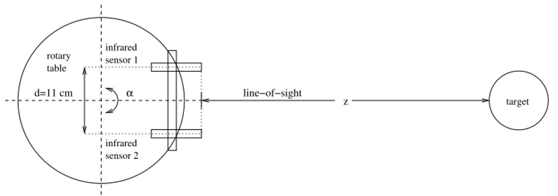 Figure 3.1: Top view of the experimental setup used in rule-based target differ- differ-entiation.