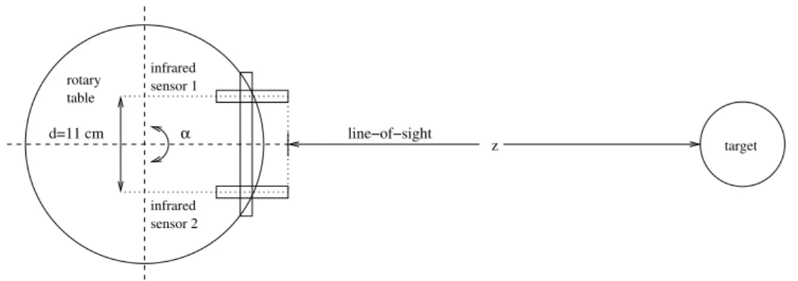 Figure 3.1: Top view of the experimental setup used in rule-based target differ- differ-entiation.