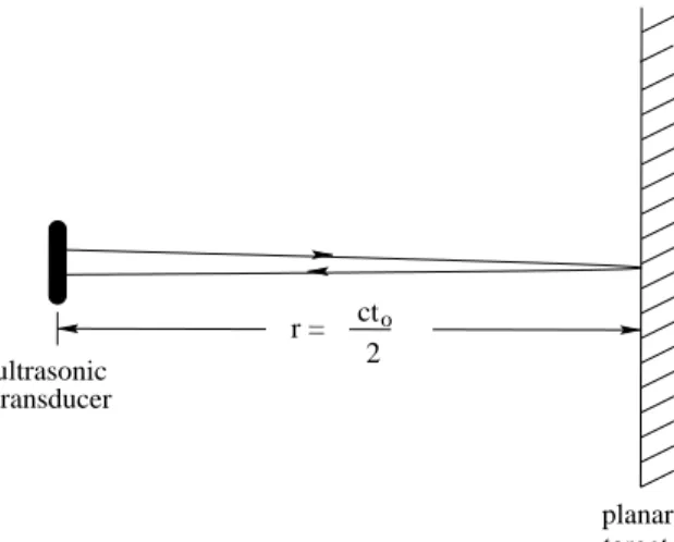 Fig. 3. Discrete training locations. T=R a and T=R b denote the two transmitting/receiving transducers.