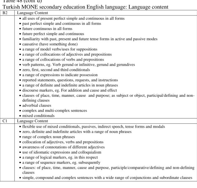 Table 47 and Table 48 show the scope of the Turkish MONE English language  curriculum