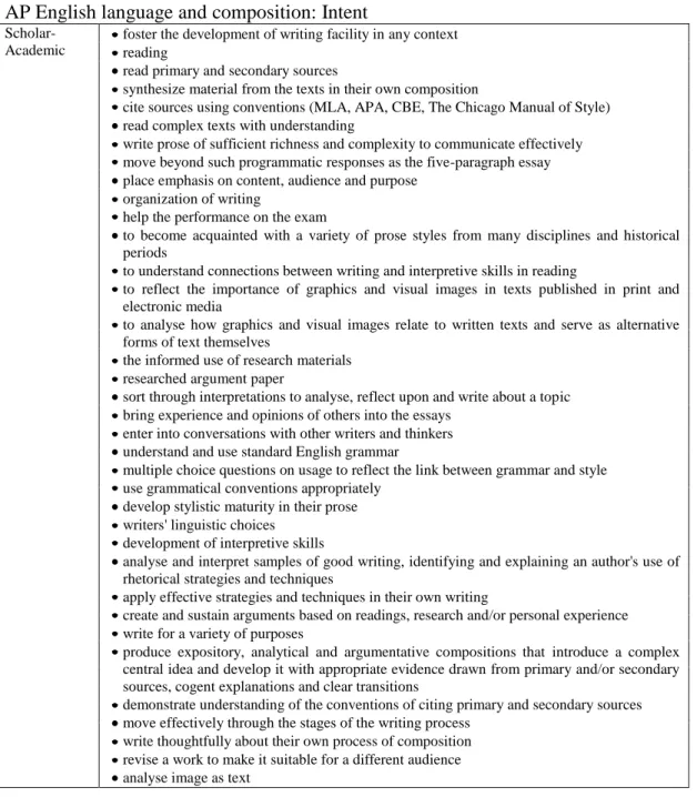 Table 33 contains more phrases/statements related to the Scholar Academic Ideology. 