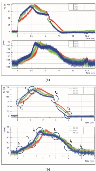 Fig. 3. Generalized double tip point angle PCD drill  geometry. 