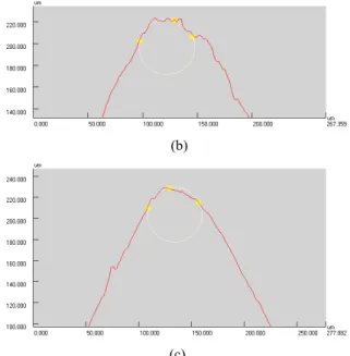 Fig. 7. Laser scanning microscope profiles of primary drilling  edges a) D1, b) D2, c) D3