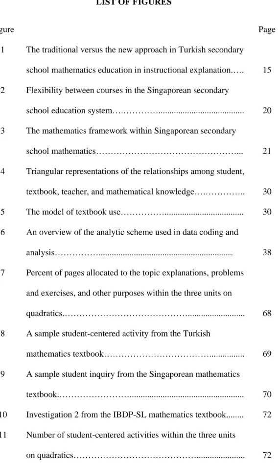 Figure  Page 