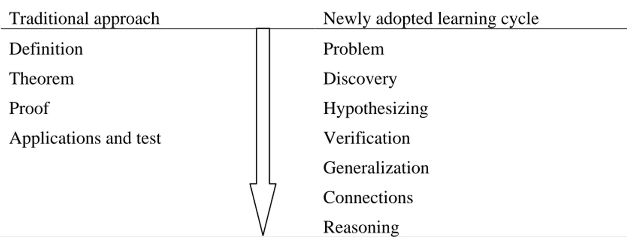 Figure 1. The traditional versus the new approach in Turkish secondary school  mathematics education in instructional explanation (MEB, 2011) 