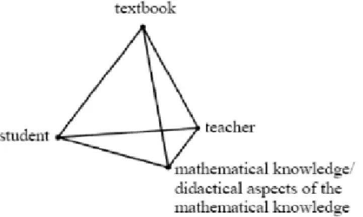 Figure 5. The model of textbook use (Rezat, 2006, p. 413) 