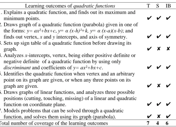 Table 11 was used to compare the internal contents of the three chapters on 