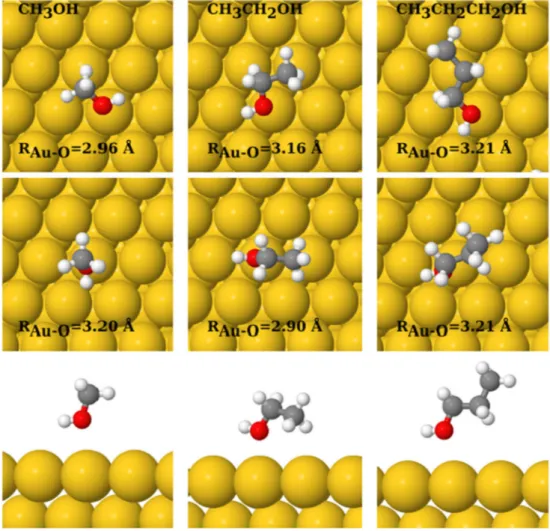 Fig. 1 Adsorption geometries of CH 3 OH, CH 3 CH 2 OH and CH 3 CH 2 CH 2 OH on Au(111) for the 1/9 ML surface coverage in parallel (top panels) and perpendicular (middle panels) orientations