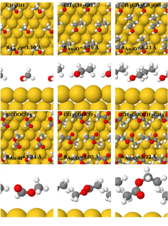 Fig. 3 Adsorption geometries (top and side views) of CH 3 OH, CH 3 CH 2 OH, CH 3 CH 2 CH 2 OH, HCOOCH 3 , CH 3 COOCH 3 and CH 3 COOCH 2 CH 3 on Au(111) for the 1/4 ML coverage