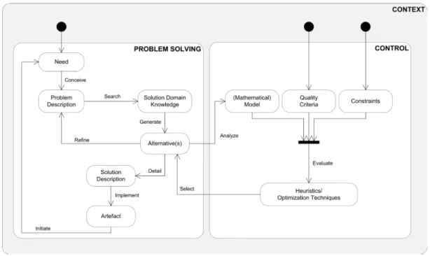 Figure 1. Problem-solving for engineering model (PSEM)