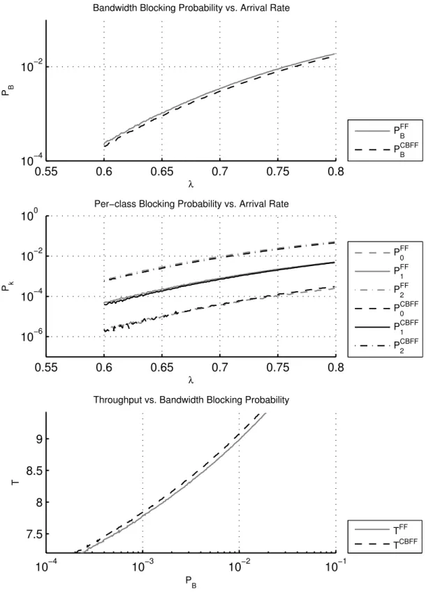 Figure 3.2: Single Link TP-1