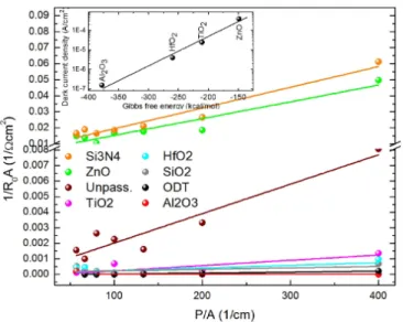 Fig. 4. Dynamic resistance-area products at zero bias vs. perimeter to area ratio at 77 K