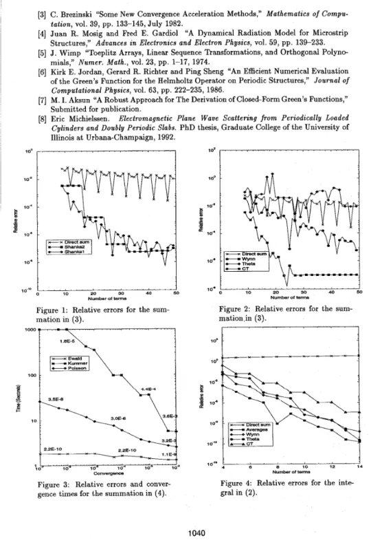 Figure  1:  Relative  errors  for  the  sum-  mation  in (3).  100  i c   3.5E-8  2.2E-10  10-  i  0‘  104  10“  Conveg- 