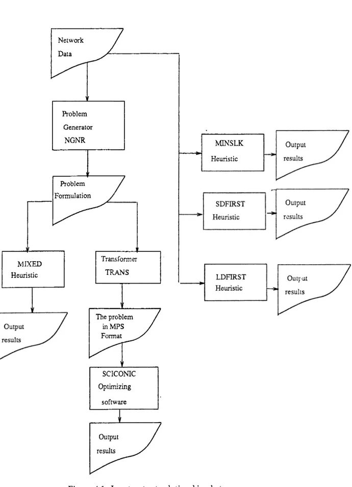 Figure  4.1:  Input-output  relationships  between  programs