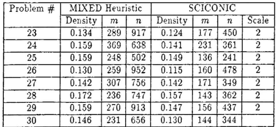 Table A.4:  The  size  and  density of the  generated  problems  in  combination  ^4